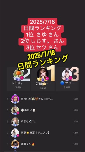 2025年7月18日 日間ランキング