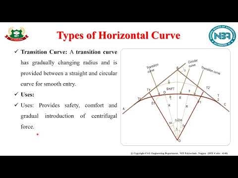 Subject: Advanced Surveying ; Unit 2: Curves Setting