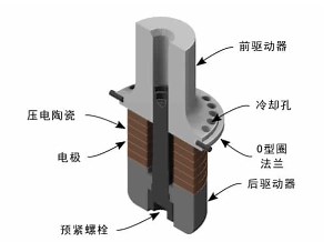 超声波换能器 - 杭州泛索能超声-FUNSONIC