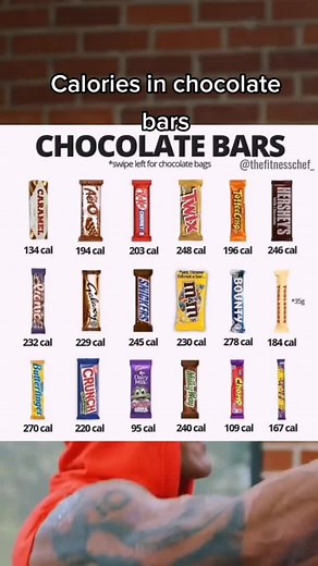 Chocolate Calories Breakdown and Healthy Snacking Tips