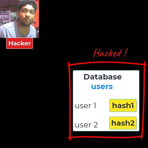 JVL code on Instagram: "“Hackers be like: ‘Where’s the password bro?’  Hashing said: ‘I don’t speak plain text ’” #Hacker #CyberSecurity #PasswordHashing #TechHumor #CodingRee"