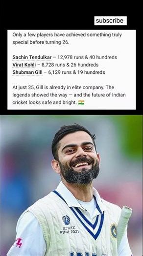 Elite Most runs & hundreds before turning 26(min.19+Hundred)