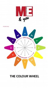 16 reactions · 13 comments | Do you know your primary from your tertiary colours ? This short episode will help refresh your colour foundations. | Matrix Professional Haircare & Color | Facebook