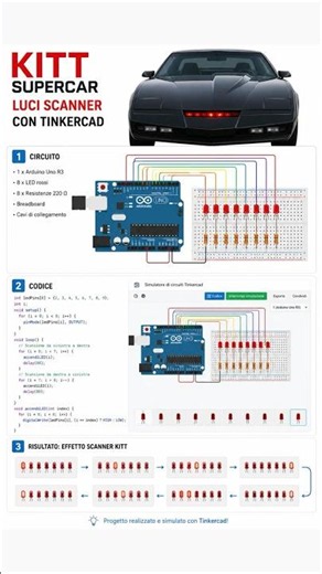 KITT diventa realtà grazie a TINKERCAD