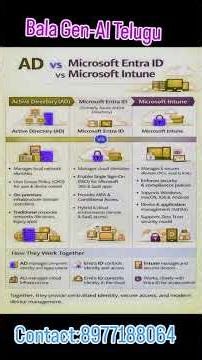 The Difference between AD vs Microsoft Entra ID vs Microsoft Intune #trending #security #shorts #ai