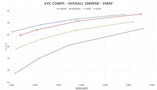 Encoding VVC with Fraunhofer’s VVenC - Streaming Learning Center