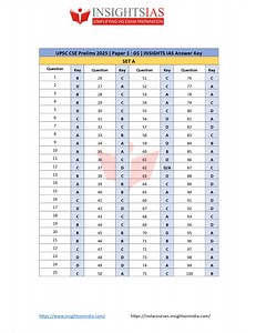 UPSC Prelims 2025 Question Paper & Answer Key – Download GS Paper I & II (CSAT)