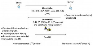 Diffie-Hellman effimero con RSA (DHE-RSA)