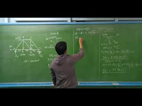 Virtual Work - Indeterminate Truss