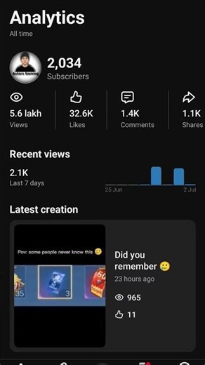 Gamer become Analytics creator 🥲