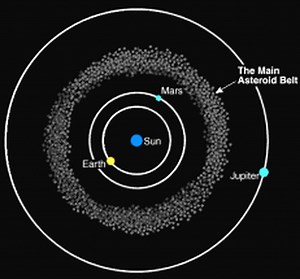 Asteroid Belt