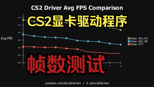 CS2昨日更新的V社推荐驱动真是最好的吗？最新测试结果已经出炉