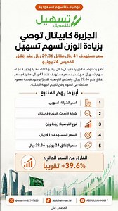 أخيرا لقينا توصية على سهم تسهيل #السعودية #اسهم #تاسي