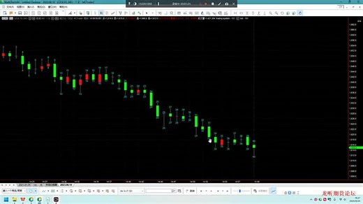 multicharts基础编程 第004节 量化基础bar的介绍之bar的回溯