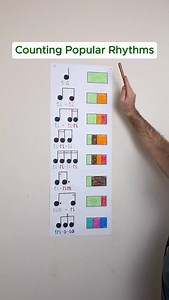 Counting Popular Rhythms - Kodaly Method🥁 #music #musiclesson #musictutorial #learnmusic #musictheory #rhythm | Sogomon Egoyan
