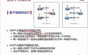 29.OSPFv3协议原理_1