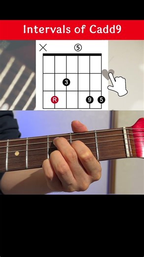Intervals of Cadd9 Open Chord | Get the latest Free Lick Drop with TAB + theory.