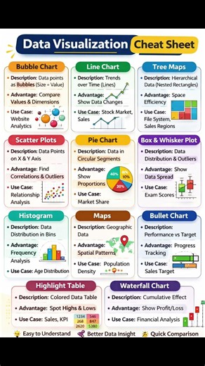 📊 Data Visualization Cheat Sheet | Complete Guide to Charts & Graphs #shorts #excel #exceltips
