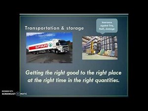 Marketing Activities