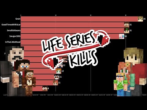 Life Series Top Kills (UPDATED FOR WILD LIFE)
