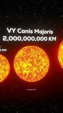 গ্রহ → তারা → গ্যালাক্সি | কে সবচেয়ে বড়? Universe Size Comparison #shorts