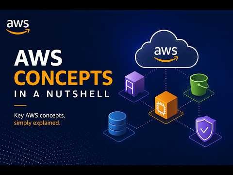 AWS Concepts in a Nutshell - Part 01