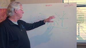 In our latest Mind of Mumme feature, Renegades Offensive Coordinator and "Godfather of the Air Raid" Hal Mumme explains one of the fundamental plays in his offense, Mesh, and how it uses variations of routes to attack defenses in different ways. #RaisingHell 🔥 #ForTheLoveOfFootball | Dallas Renegades
