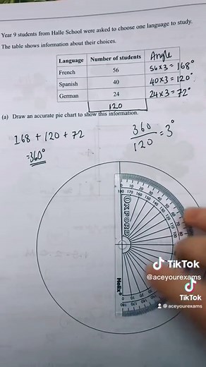 Understanding Pie Charts: Math Tips and Tricks