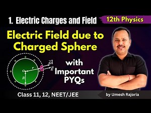 14. Electric Field due to Charged Spherical Shell | 12th Physics | Electric Charges and field #neet