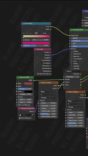 Demon Phone Shading #blendertutorial #blender #creativeblender #blender3d #arttutorial #3dmodeling