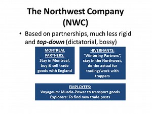 Grade 10: Ch. 4 - The Northwest to 1870