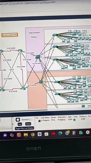 redes #CCNA #Packettracer