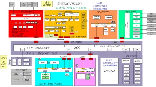 景芯SoC实战之axi矩阵+axi2ahb+sram读写实战case