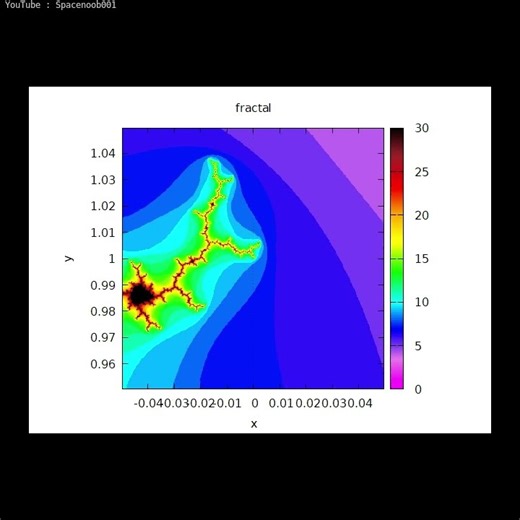 Zooming in on the Mandelbrot set