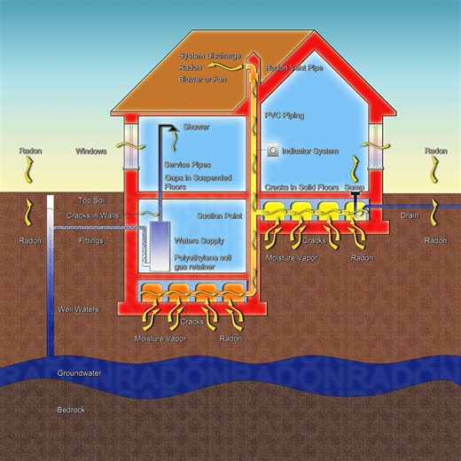 Sustainability tip: Why testing your home for radon is important