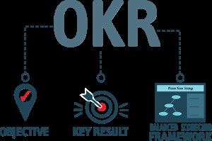 Webinar Using Balanced Scorecard with OKRs