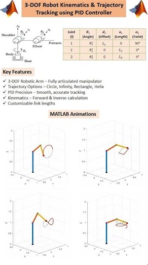 3-DOF Robot Arm with PID Control