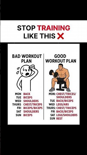 Best Workout Splits for Muscle Building (Bad vs Good)