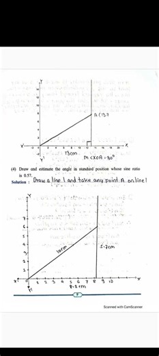11th maths practical no. 2