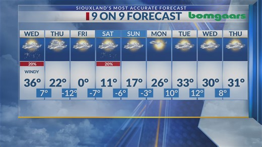 Your local weather forecast with Taylor King - 1-20-26