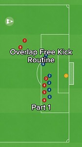 Follow @onside_training for more drills!⚽️ • • • • • • • #football #soccer #soccerdrills #soccerdrillsforkids #footballdrills #OnsideDrills #warmup #footballwarmup #SoccerTraining #FootballDrills #TrainingTechniques #CoachTips #TeamWorkout #SportsTraining #SkillDevelopment #TrainingSession #GameReady #TrainingGoals #drillchallenge #fyp #fypage #fypシ | Onside - Training