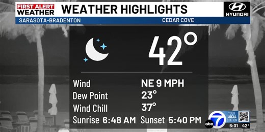 WWSB ABC7 Good Morning Suncoast at 6:00am - clipped version