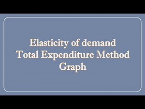 Elasticity of demand Total Expenditure Method Graph