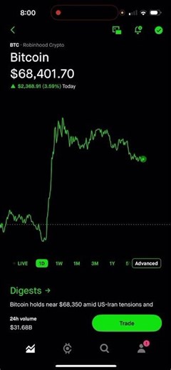 $10K Bitcoin Bounce! #trading #stockmarket