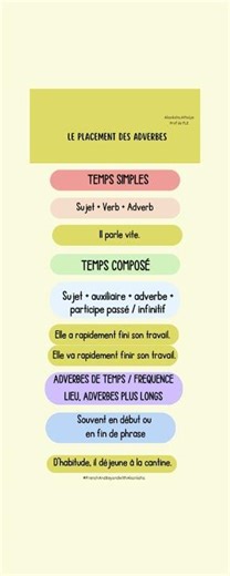 Le placement des adverbes