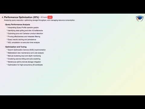 SnowPro Advanced Architect Exam Prep - Unlock SNOW-A: Master Snowflake Architecture in 7 Days