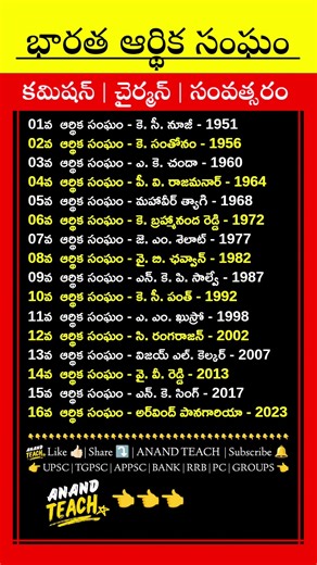 భారత ఆర్థిక సంఘం l కమిషన్ | చైర్మన్ | సంవత్సరం l Daily Current Affairs