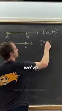 The Cleanest Way to See Subsets of the Real Numbers