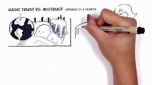 埃里克森——人生发展八阶段