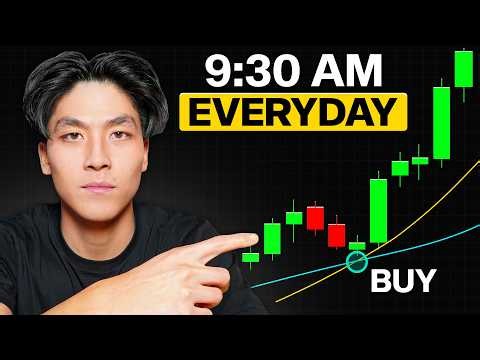The ONLY 2 Indicators I Use to Make $2,000/Day Trading